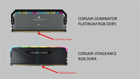 ddr4 slots backwards compatible